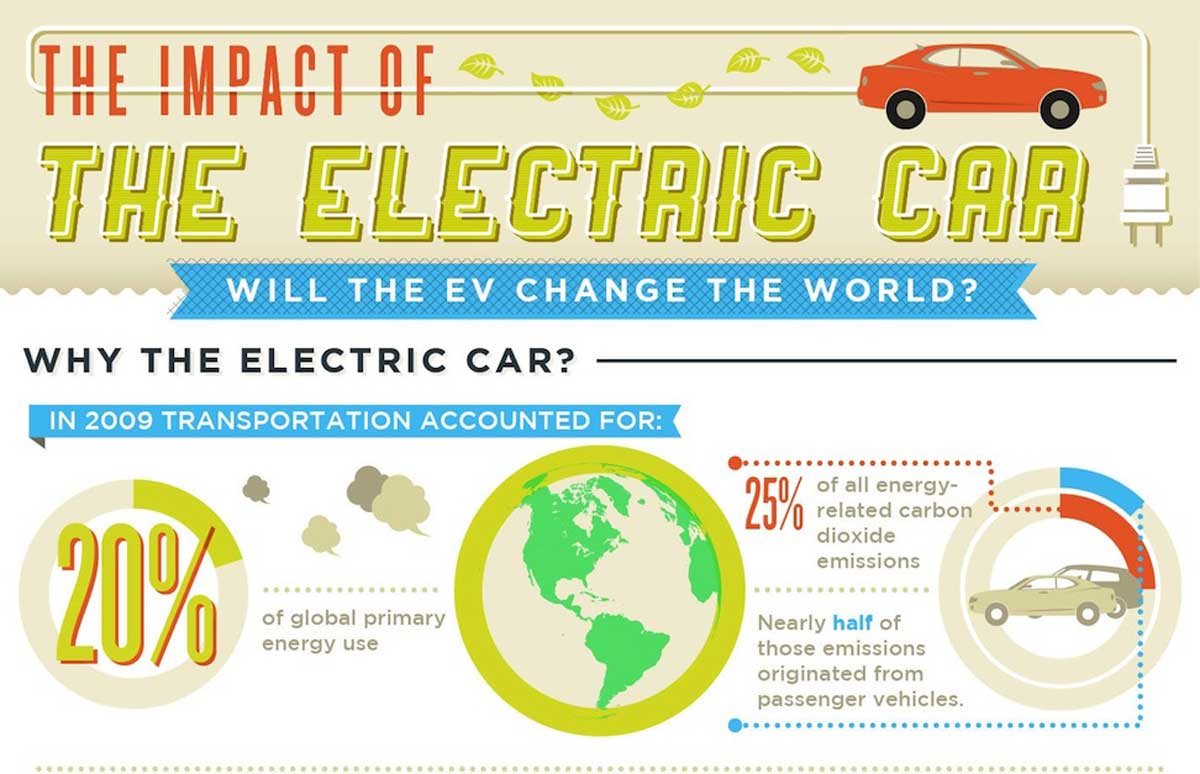 Travel by Battery The Impact of the Electric Car [INFOGRAPHIC] Departful